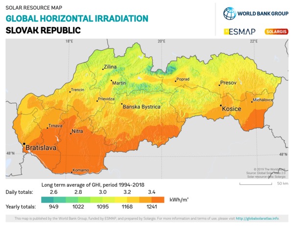 Global Horizontal Irradiation, Slovakia