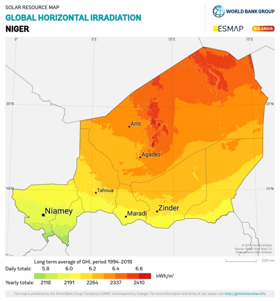 Global Horizontal Irradiation, Niger