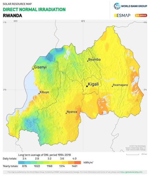 Direct Normal Irradiation, Rwanda