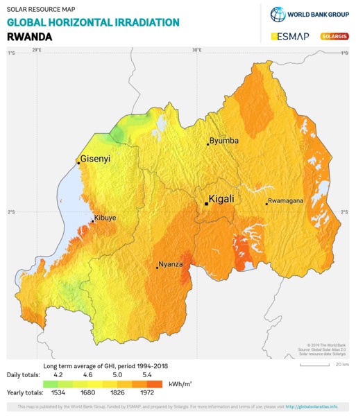 Global Horizontal Irradiation, Rwanda