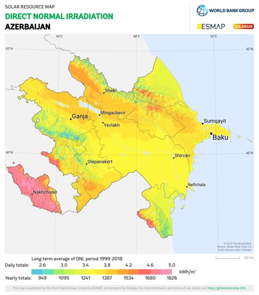 Direct Normal Irradiation, Azerbaijan