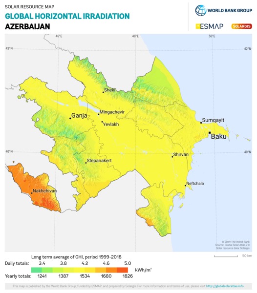Global Horizontal Irradiation, Azerbaijan