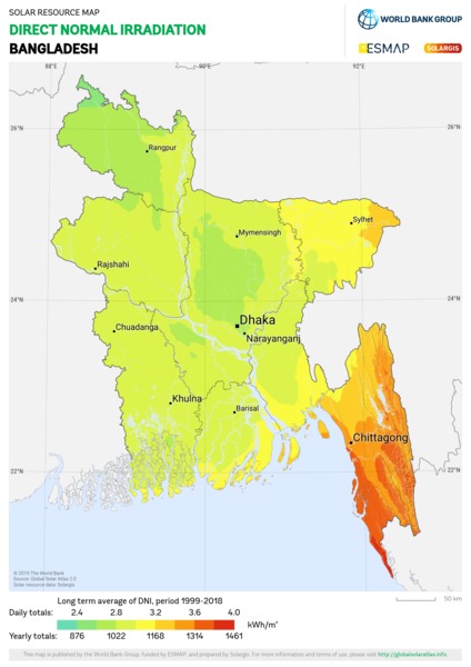 法向直接辐射量, Bangladesh