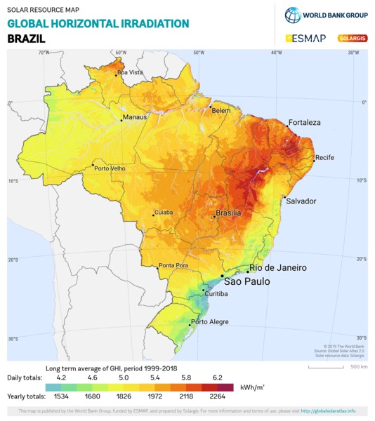 Global Horizontal Irradiation, Brazil