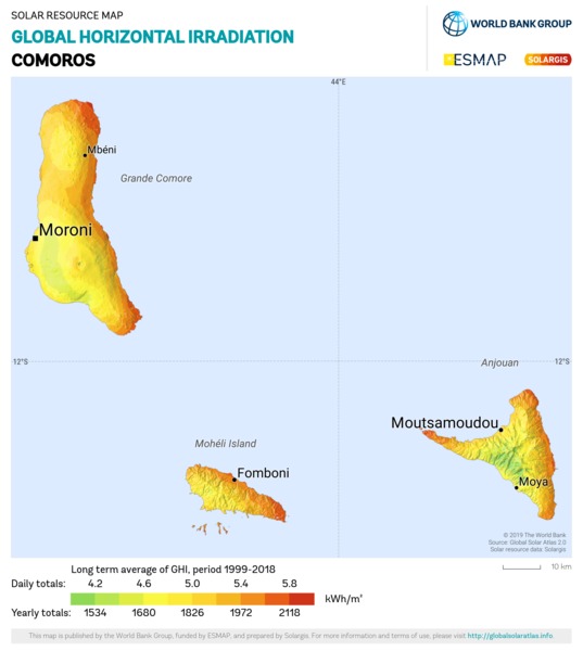 水平面总辐射量, Comoros