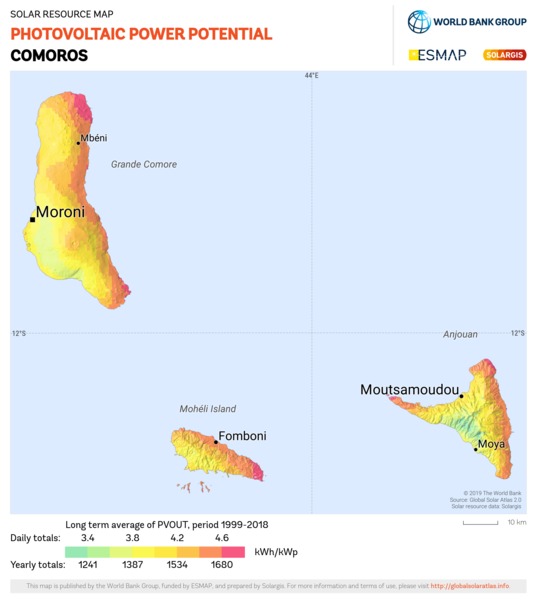 Photovoltaic Electricity Potential, Comoros