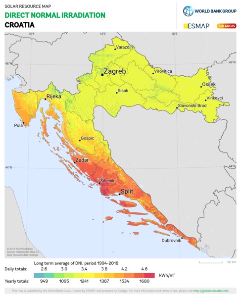 法向直接辐射量, Croatia
