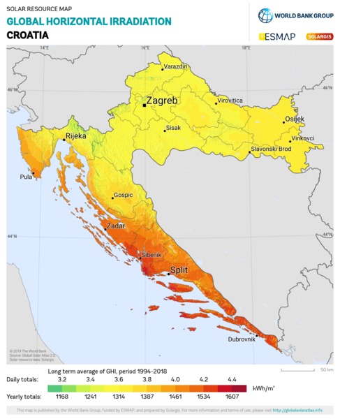 水平面总辐射量, Croatia