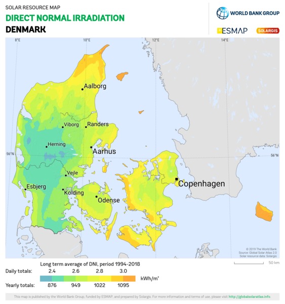 Direct Normal Irradiation, Denmark