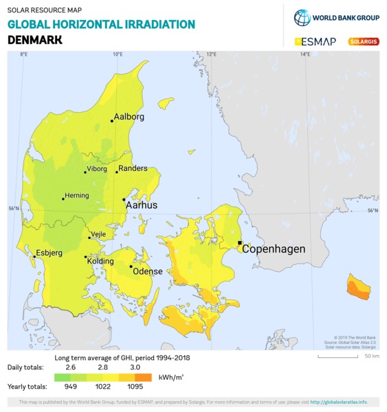 Global Horizontal Irradiation, Denmark