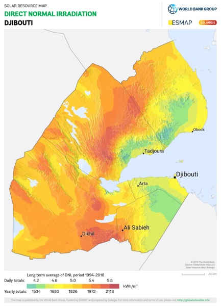 法向直接辐射量, Djibouti