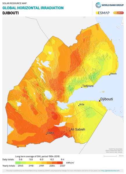 Global Horizontal Irradiation, Djibouti