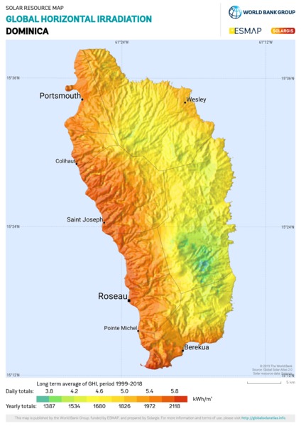 Global Horizontal Irradiation, Dominica