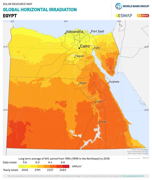 水平面总辐射量, Egypt