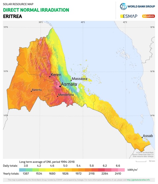 法向直接辐射量, Eritrea
