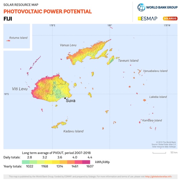 光伏发电潜力, Fiji