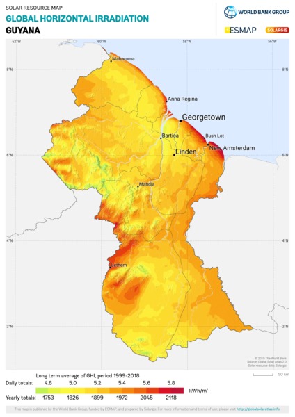 水平面总辐射量, Guyana