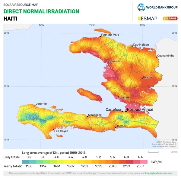 法向直接辐射量, Haiti