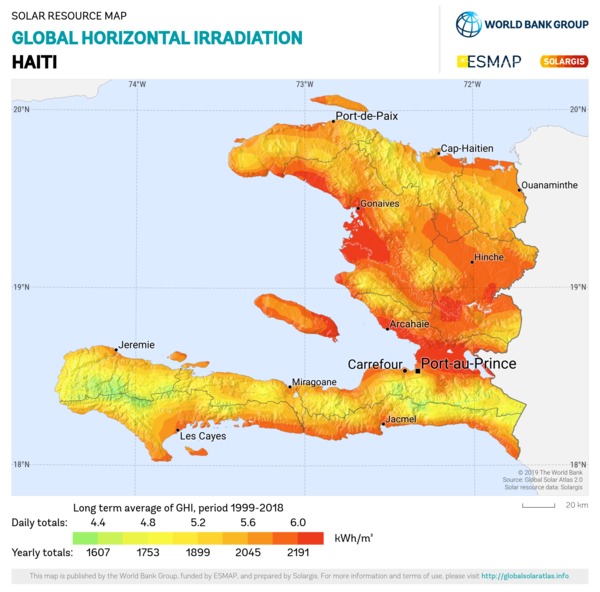 Global Horizontal Irradiation, Haiti