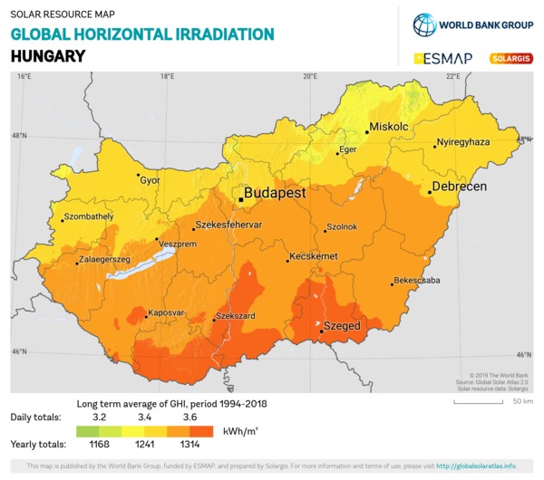 Global Horizontal Irradiation, Hungary