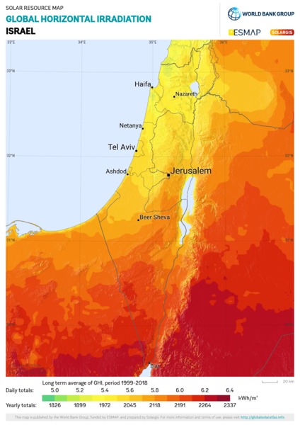 Global Horizontal Irradiation, Israel