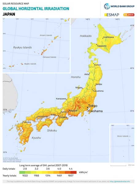水平面总辐射量, Japan