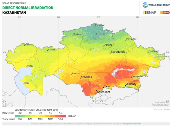 Direct Normal Irradiation, Kazakhstan