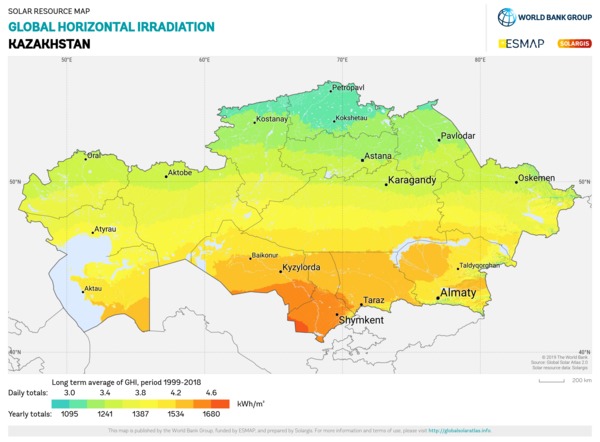 Global Horizontal Irradiation, Kazakhstan