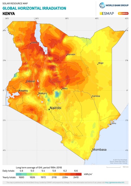 水平面总辐射量, Kenya