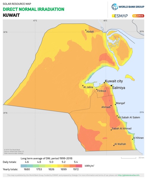 法向直接辐射量, Kuwait