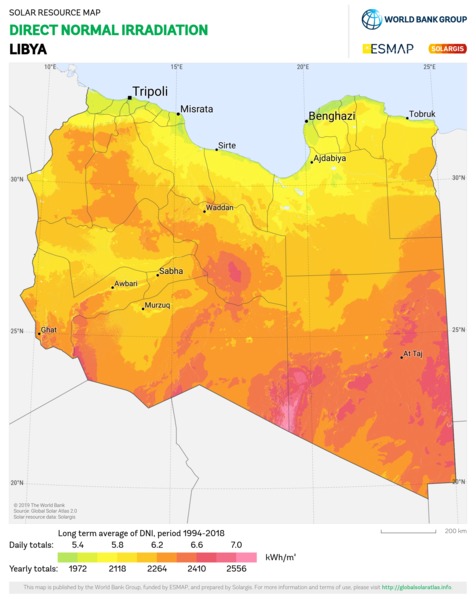 法向直接辐射量, Libya
