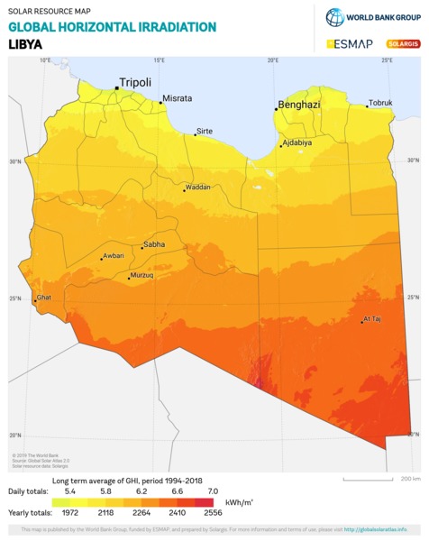 水平面总辐射量, Libya
