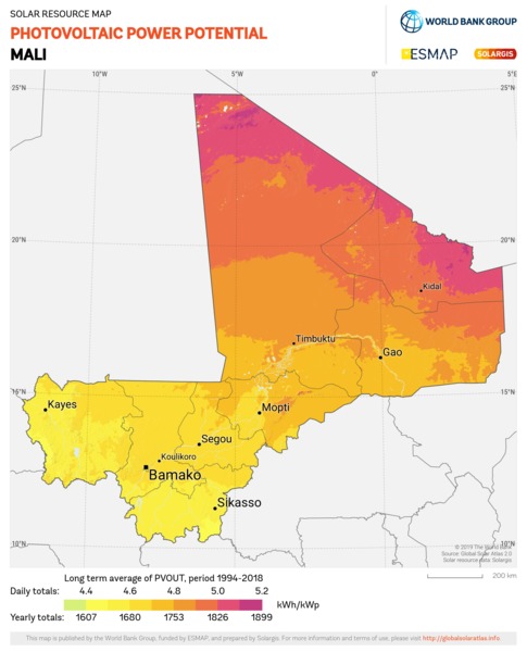 光伏发电潜力, Mali