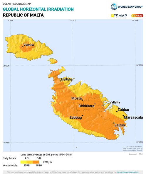 水平面总辐射量, Malta