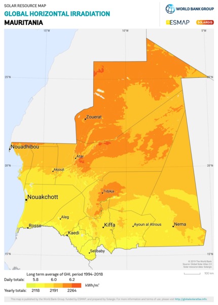 Global Horizontal Irradiation, Mauritania