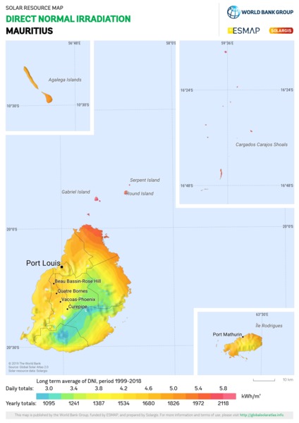 法向直接辐射量, Mauritius