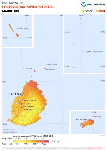 光伏发电潜力, Mauritius