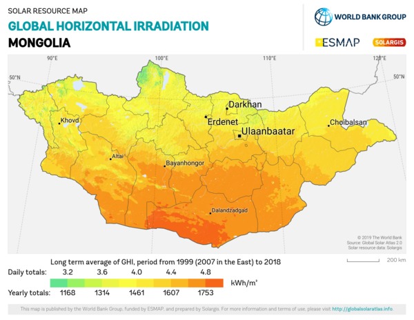 Global Horizontal Irradiation, Mongolia