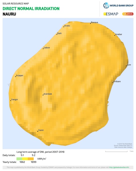 Direct Normal Irradiation, Nauru