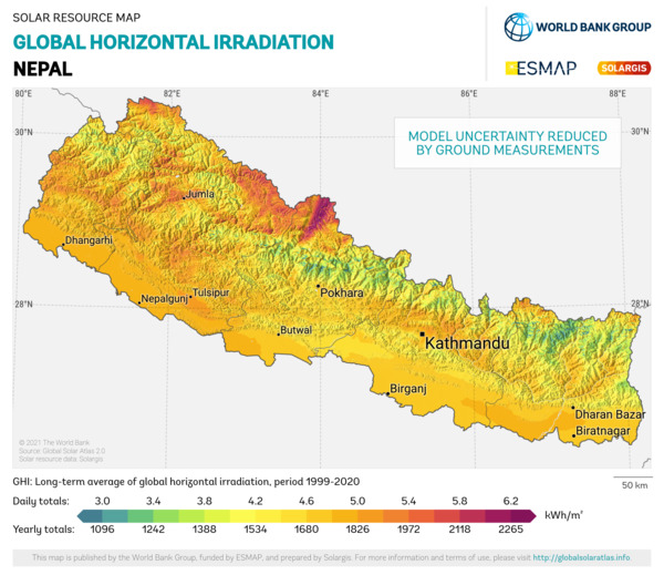Global Horizontal Irradiation, Nepal