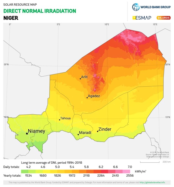 法向直接辐射量, Niger