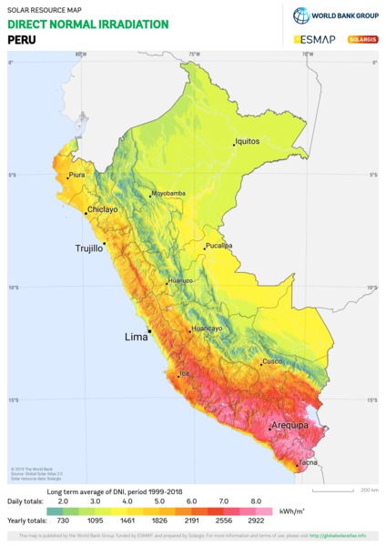 法向直接辐射量, Peru