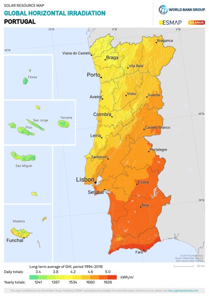 水平面总辐射量, Portugal