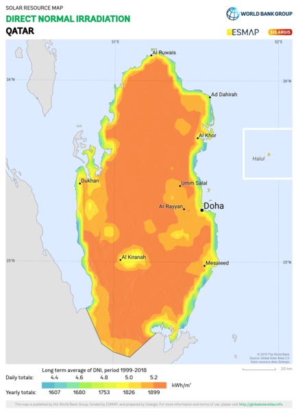 法向直接辐射量, Qatar
