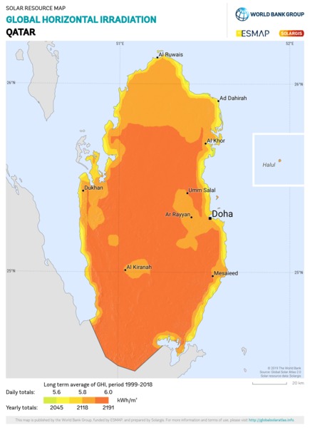 Global Horizontal Irradiation, Qatar