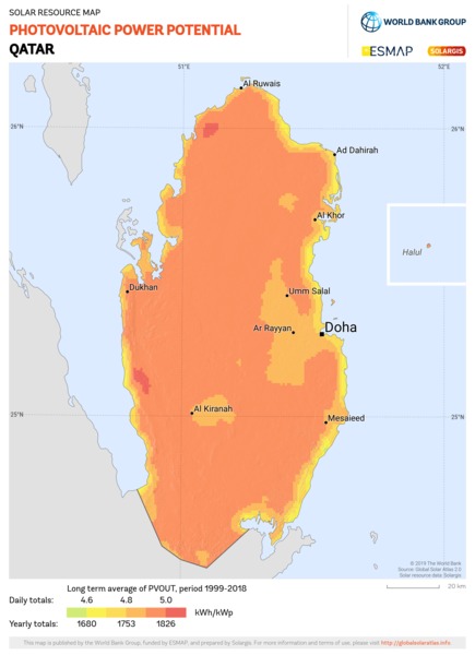 Photovoltaic Electricity Potential, Qatar