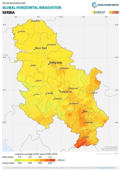 Global Horizontal Irradiation, Serbia
