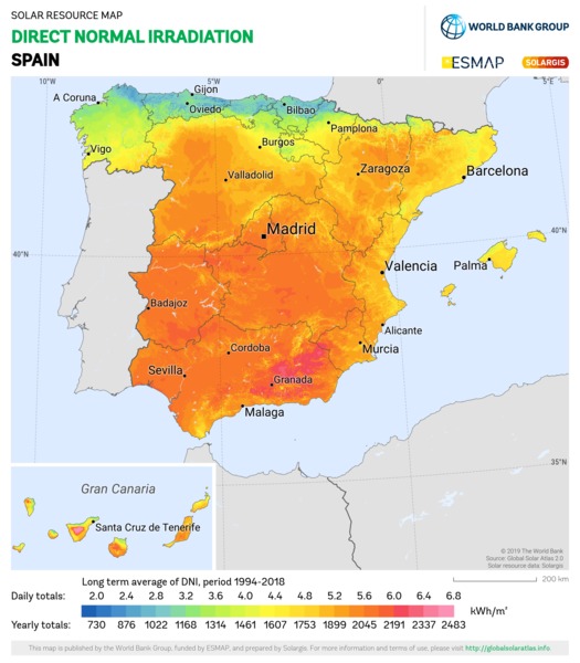 法向直接辐射量, Spain