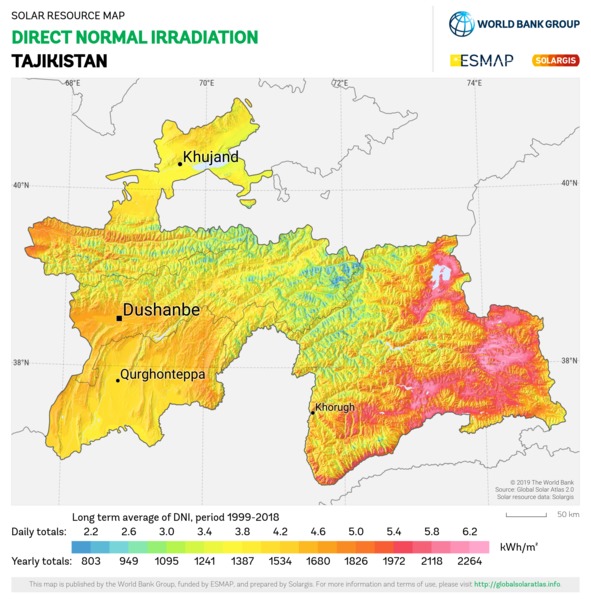 Direct Normal Irradiation, Tajikistan