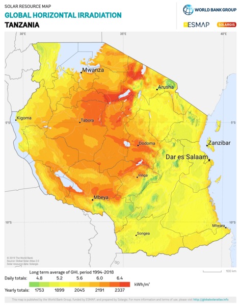 水平面总辐射量, Tanzania